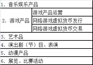 上海網絡文化經營許可續期辦理指南 步驟、材料與注意事項